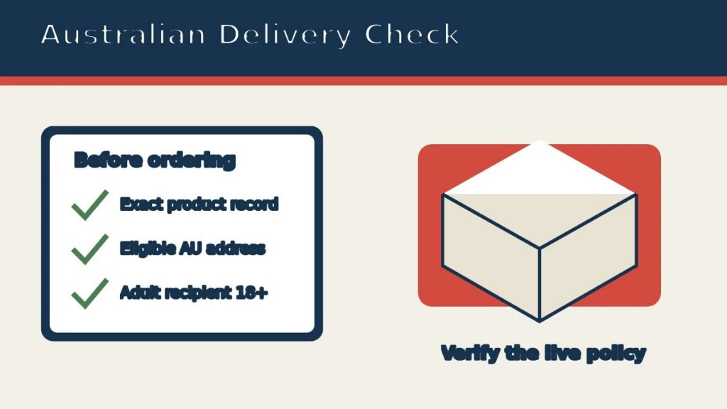Australian delivery checklist showing exact product, eligible address and adult recipient checks before ordering